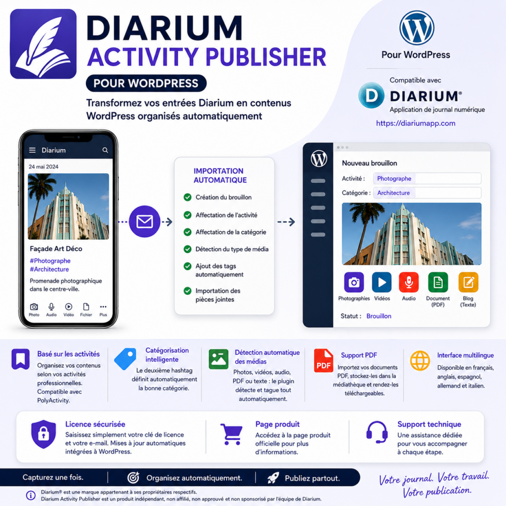Diarium Activity Publisher